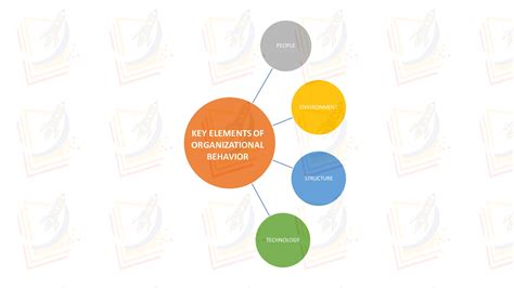 Contributing element introduced to improve characteristics.